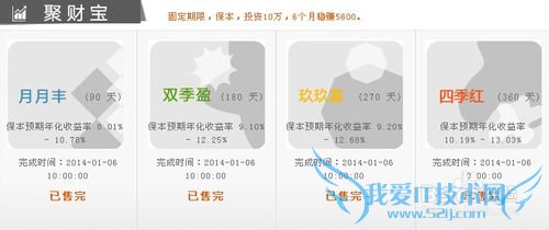 个人投资理财六大法宝