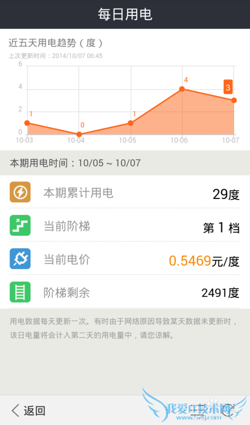 巧用手机支付宝时时查询及缴纳电费?