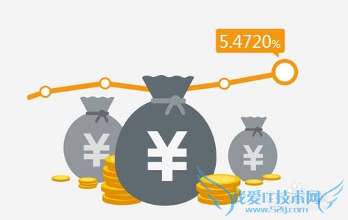 理财产品收益怎么计算