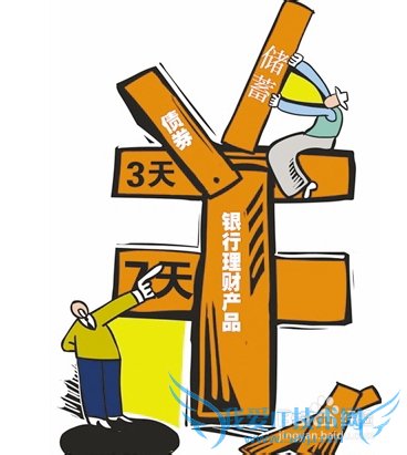 理财产品收益怎么计算