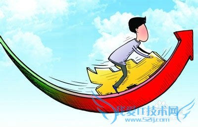 如何理财,收益最大化