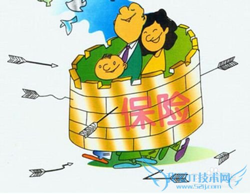 大学毕业生如何理财