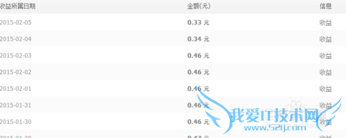 通过支付宝转支付宝,如果正确查看到帐资金