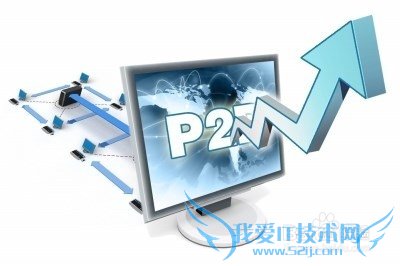 2015年如何实现理财最大化