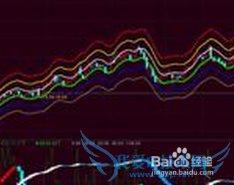 十二月股票行情预测