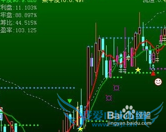 十二月股票行情预测
