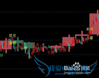 十二月股票行情预测