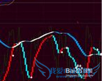 十二月股票行情预测