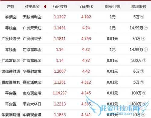 10万元左右怎样理财收益最高