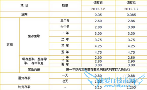 10万元左右怎样理财收益最高