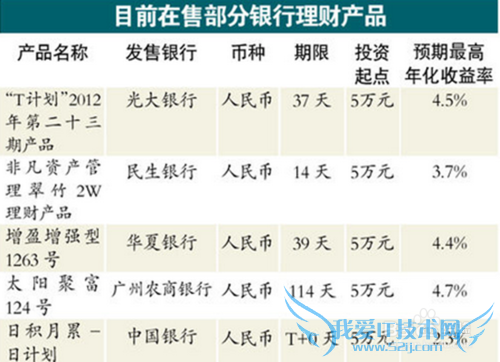 10万元左右怎样理财收益最高
