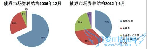 大学生的几种理财套路