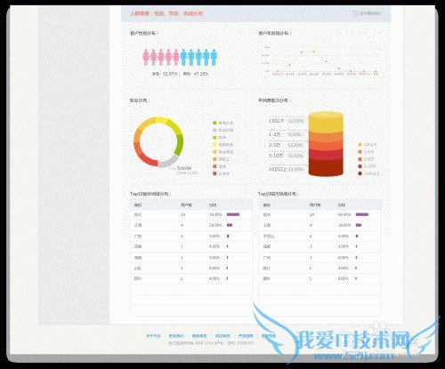 支付宝服务窗营销功能有哪些?