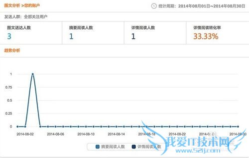 支付宝服务窗营销功能有哪些?