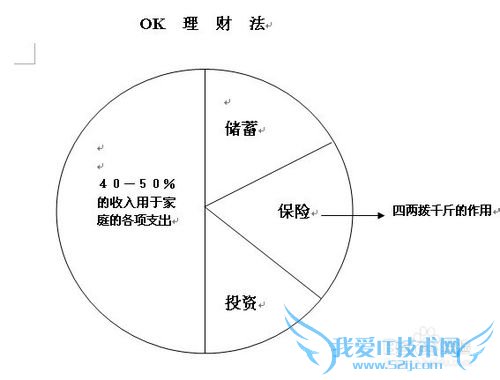 保险理财有哪些原则?