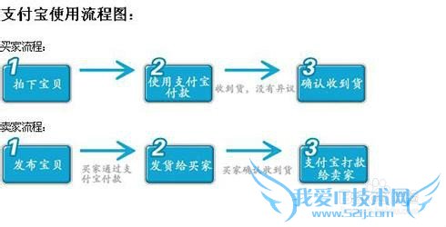 如何使用支付宝