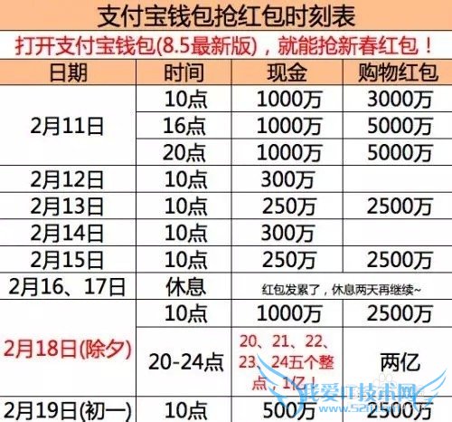 支付宝6亿红包怎么抢?