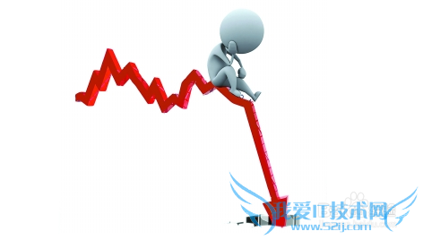 如何组合理财产品