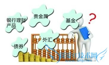 影响你理财的因素有哪些。