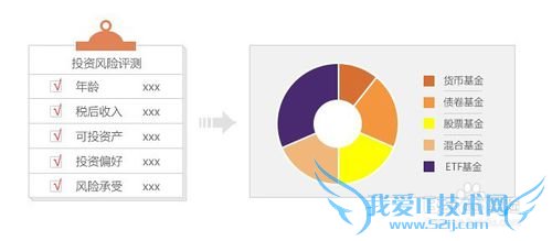 Ç®¾°Ë½ÈËÀí²ÆÔõôʹÓã¿