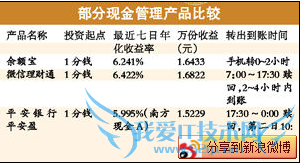 如何使用余额宝、理财通免费跨行转账