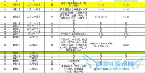工薪阶层、打工者如何有效地理财?