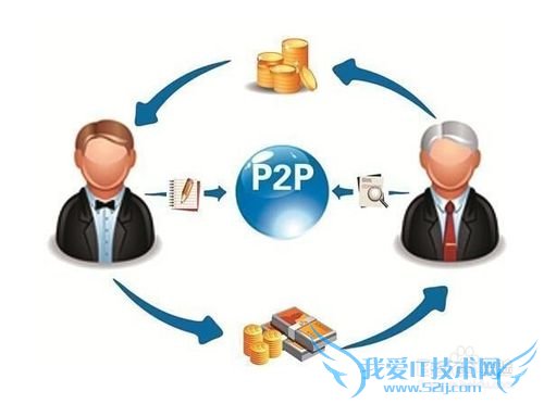 工薪阶层、打工者如何有效地理财?