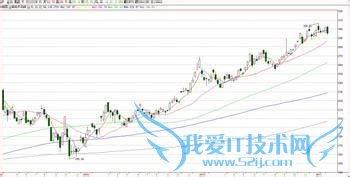 20万如何合理理财