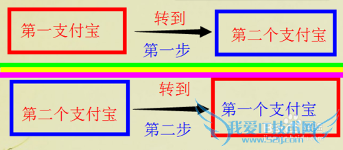 支付宝充值的资金不能提现,我们怎么才能提现