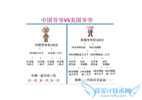 如何购买适合自己的健康/投资理财/重大疾病保险