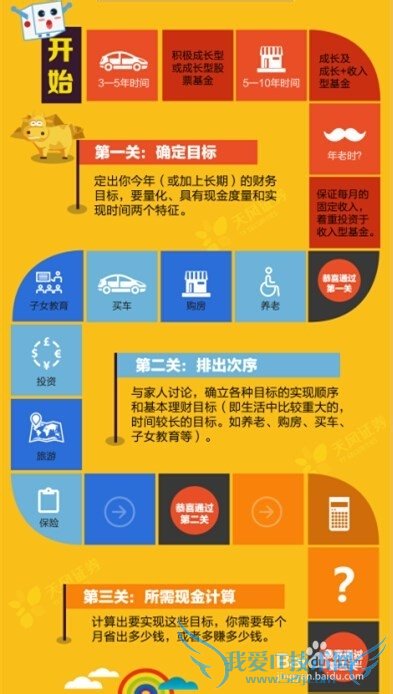 如何帮助个人养成理财习惯