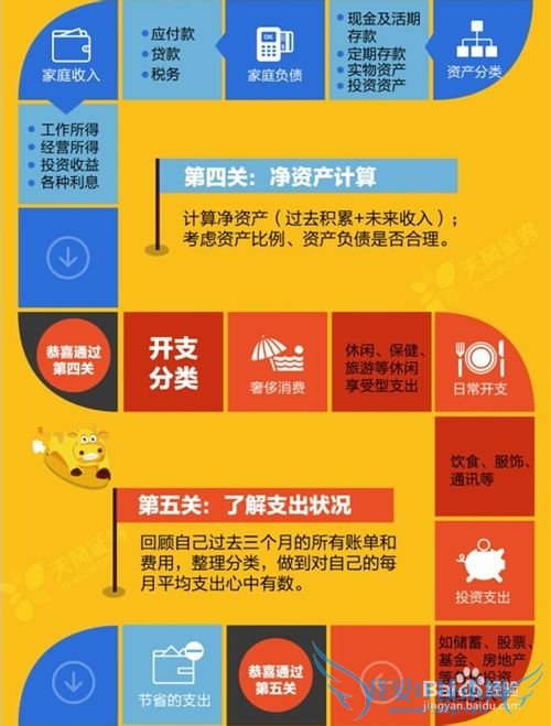 如何帮助个人养成理财习惯