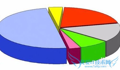 收入低如何理财?