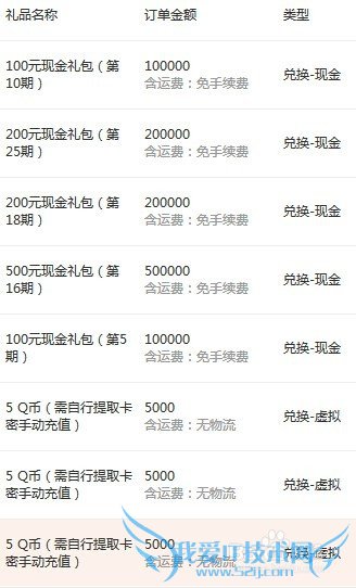 2345网址导航积分如何兑换礼物礼品