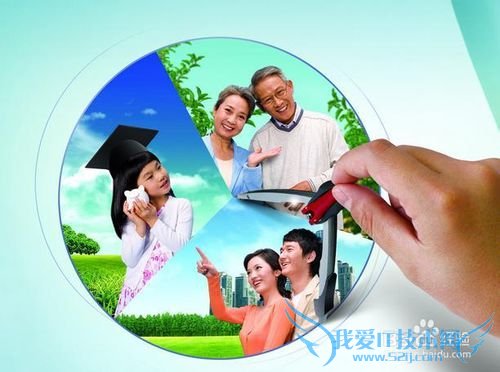 如何理财?收入怎样合理分配