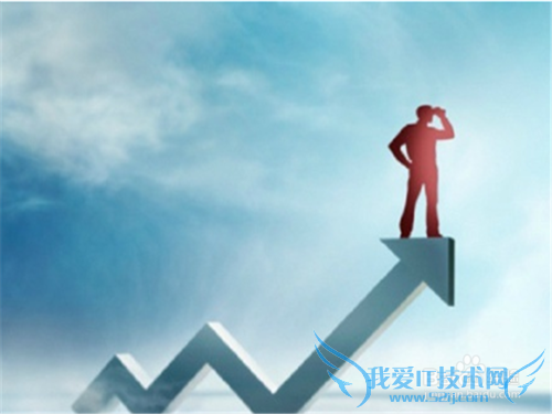 投资理财前需要注意哪些事情