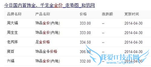 怎么投资黄金(黄金理财的一些建议)