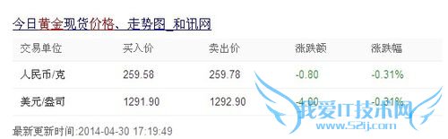 怎么投资黄金(黄金理财的一些建议)