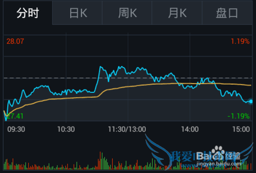 怎么用支付宝查看股票行情