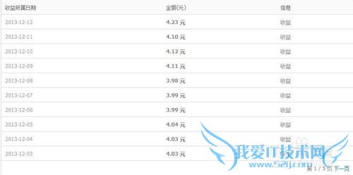理财 用余额宝赚钱