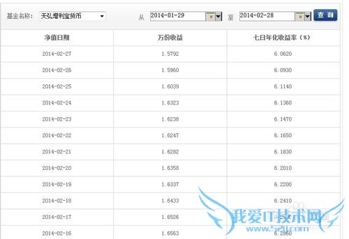 银行什么理财产品好