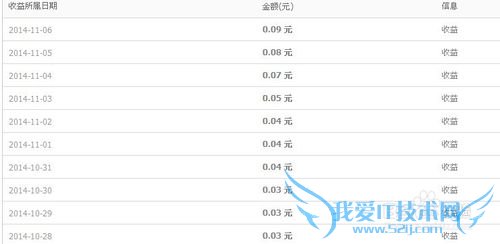 如何让理财变的简单又高效呢