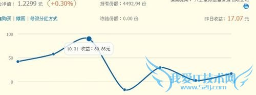 如何让理财变的简单又高效呢