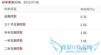 余额宝受益减少怎么办?百度理财跑过CPI