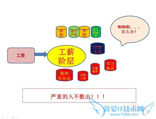 工薪阶层怎样用网络软件和互联网金融理财?