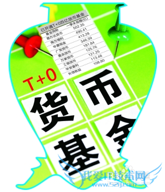 微信理财通怎么样 微信理财通收益如何 全面介绍