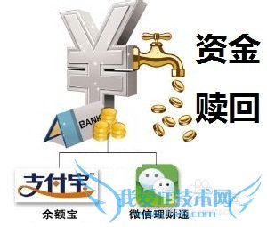 资金在周末时赎回提现—余额宝和理财通的对比