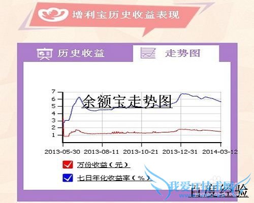 80、90后一族投资理财必看系列3