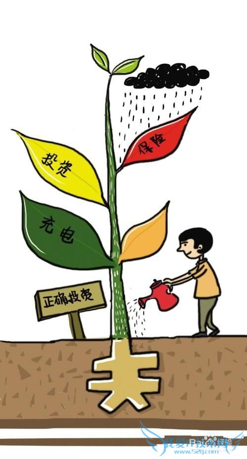 年轻人如何理财?