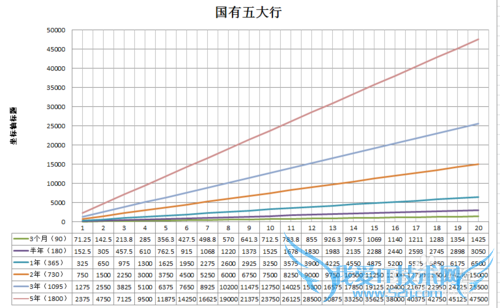 个人理财之各银行存款利率表